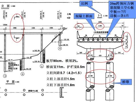 橋墩意思